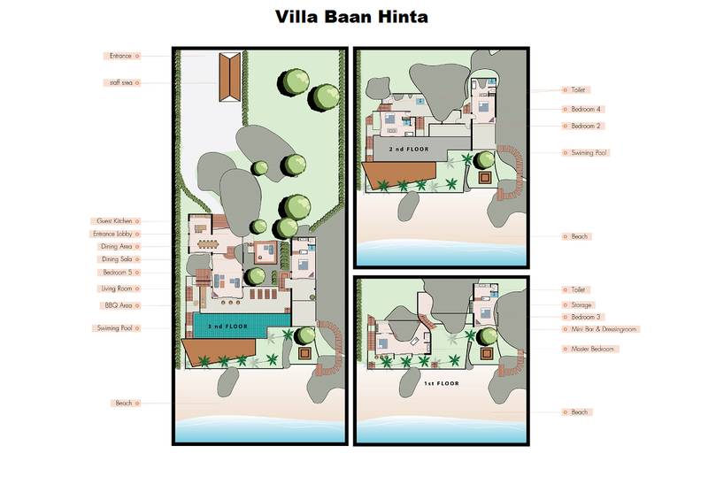 Villa Baan Hinta Samui 27
